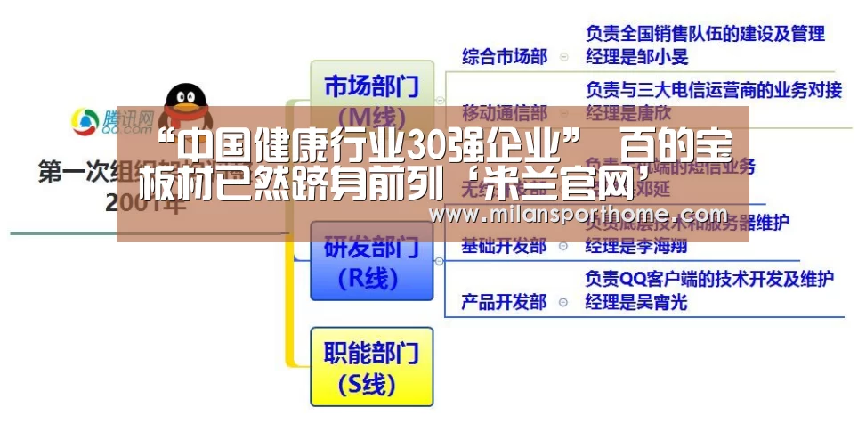 “中国健康行业30强企业” 百的宝板材已然跻身前列‘米兰官网’(图2) 米兰首页