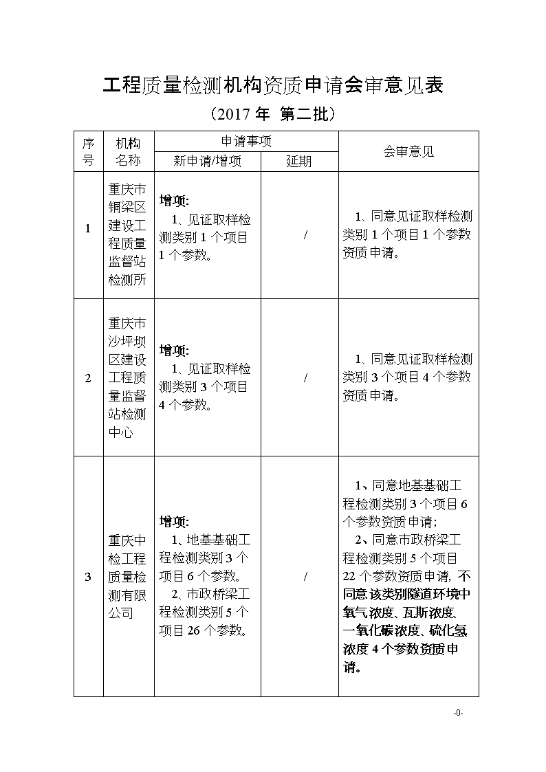 米兰数据
